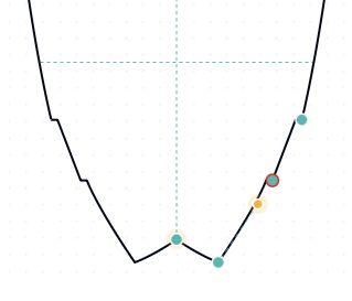 Close-up of surfboard control points being edited live in the iShaper outline editor.